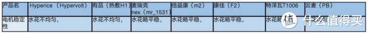 2023年筋膜枪选购指南｜全网最热筋膜枪实地测评｜一文看懂如何选择适合自己的筋膜枪？