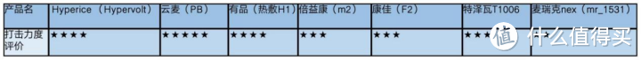 2023年筋膜枪选购指南｜全网最热筋膜枪实地测评｜一文看懂如何选择适合自己的筋膜枪？