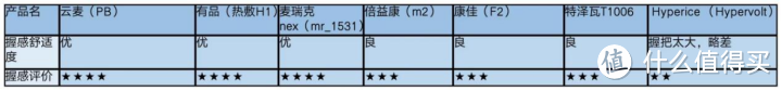 2023年筋膜枪选购指南｜全网最热筋膜枪实地测评｜一文看懂如何选择适合自己的筋膜枪？