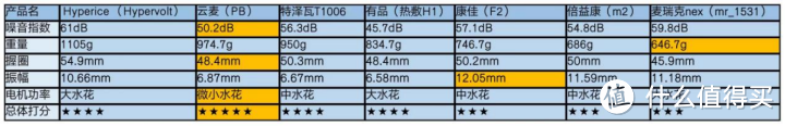 2023年筋膜枪选购指南｜全网最热筋膜枪实地测评｜一文看懂如何选择适合自己的筋膜枪？