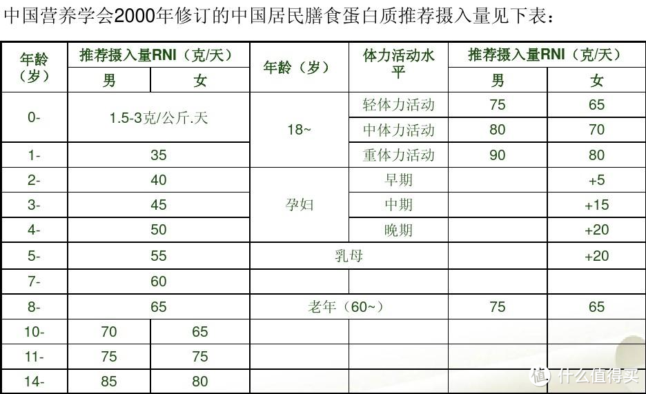 蛋白粉｜含量高达90%，比罐装饮料都好喝的 ALLMAX分离乳清蛋白！