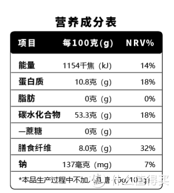 无糖食品踩坑指南！减肥降糖食物购买心得和点评