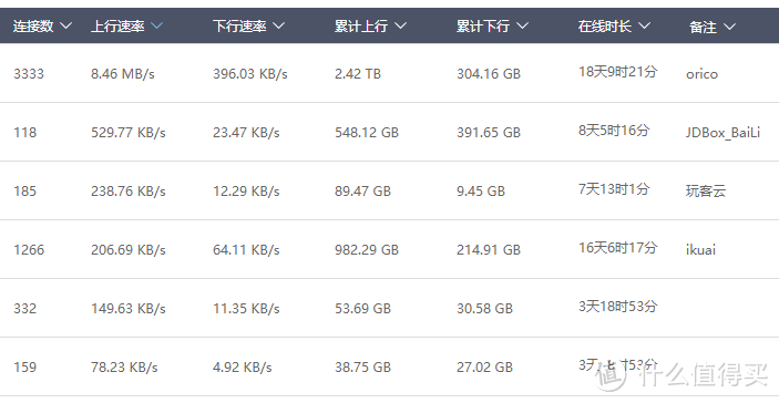 京东云无线宝百里路由器拆解报告：全屋好信号，给生活加点“甜”