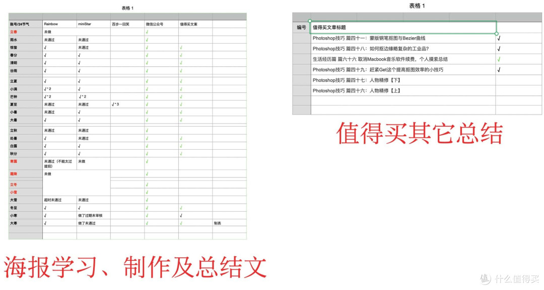 立Flag后 DIY一轮二十四节气海报,我收获了什么?
