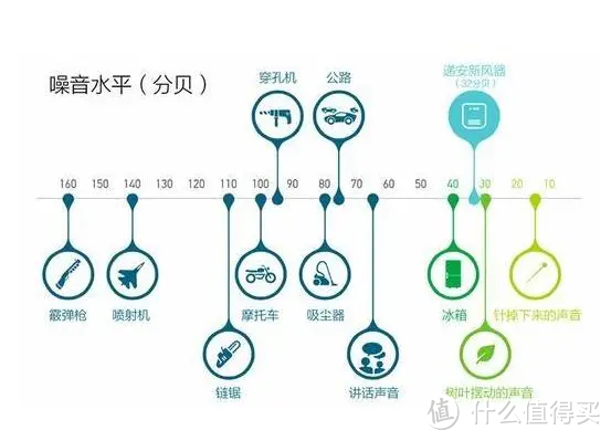  空气净化器推荐！Coway科唯怡AP-1019D空气净化器开箱实测&使用体验！