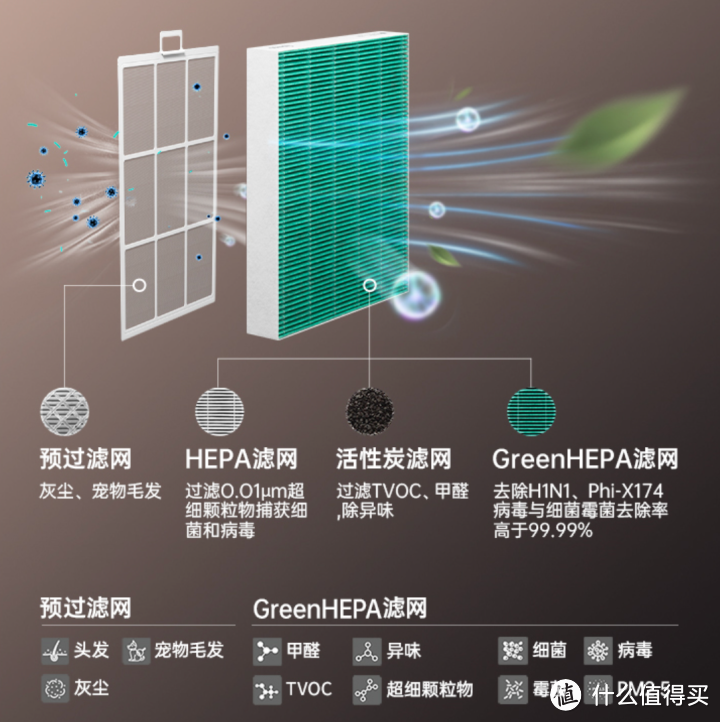  空气净化器推荐！Coway科唯怡AP-1019D空气净化器开箱实测&使用体验！