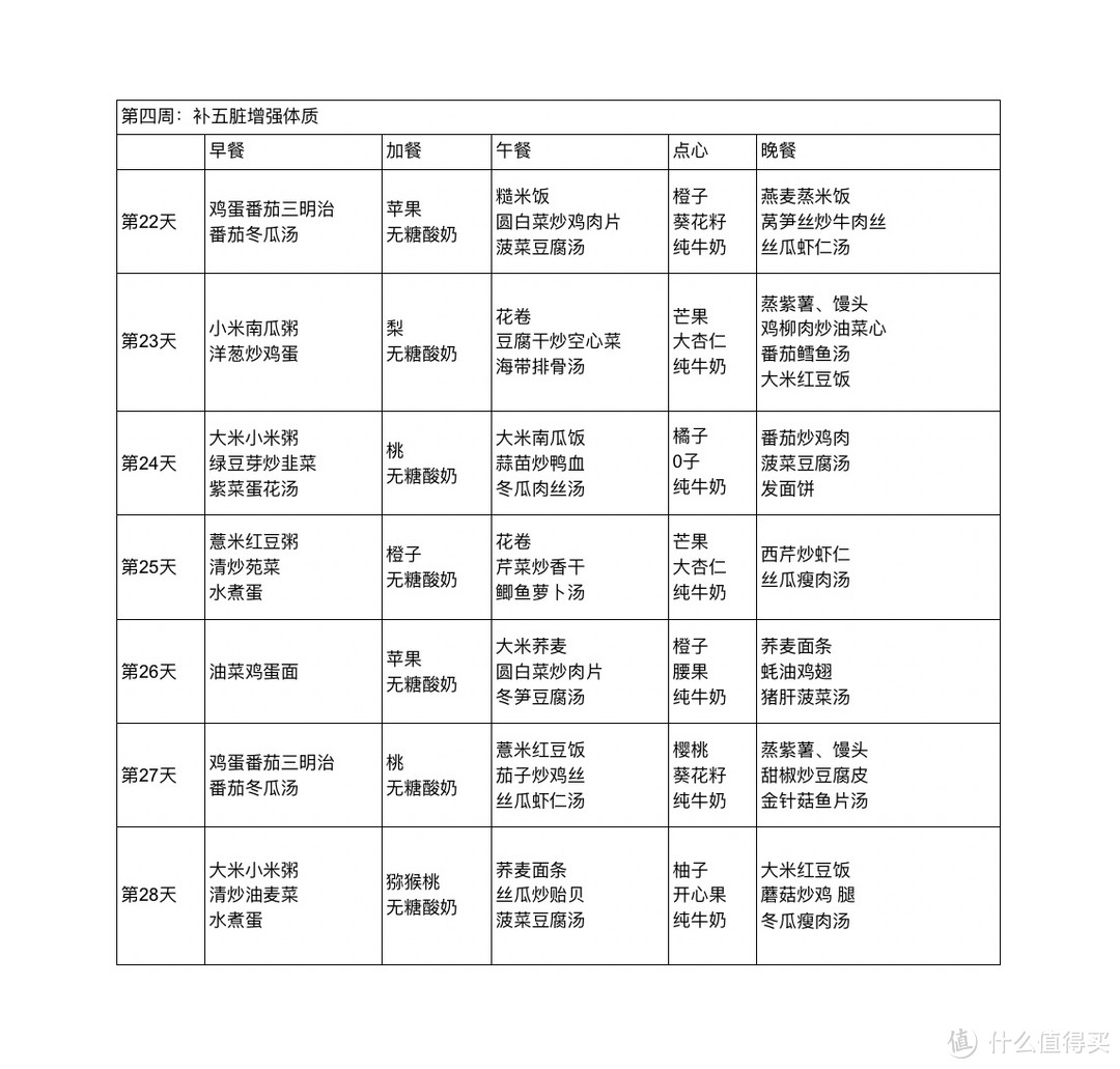 金牌🥇月子中心定制月子餐，跟着吃不仅恢复好还能瘦瘦瘦