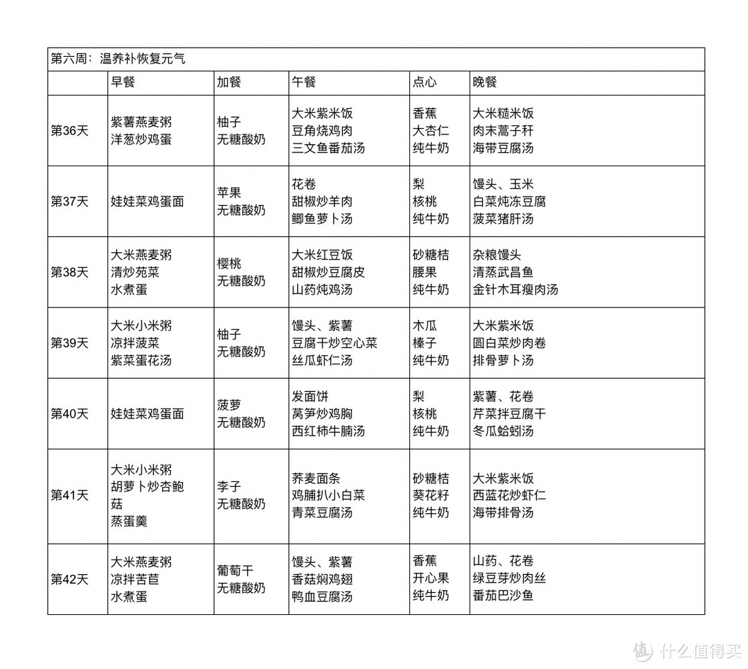 金牌🥇月子中心定制月子餐，跟着吃不仅恢复好还能瘦瘦瘦