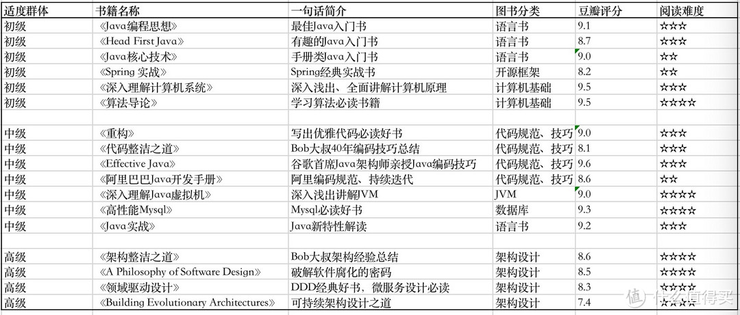 java相关书籍