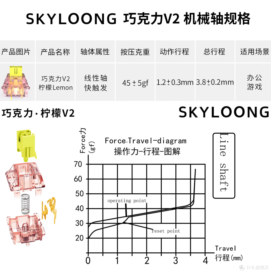 自己动手客制化键盘从套件开始——小呆虫GK75三模套件组装体验