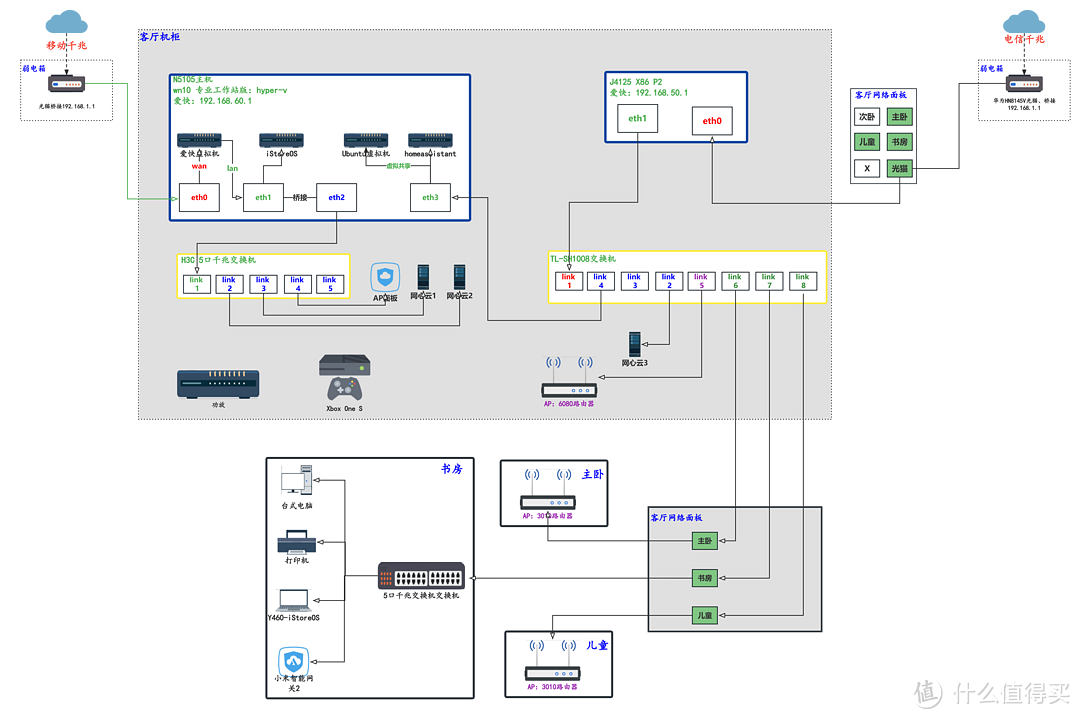 x86p2+hyper-v