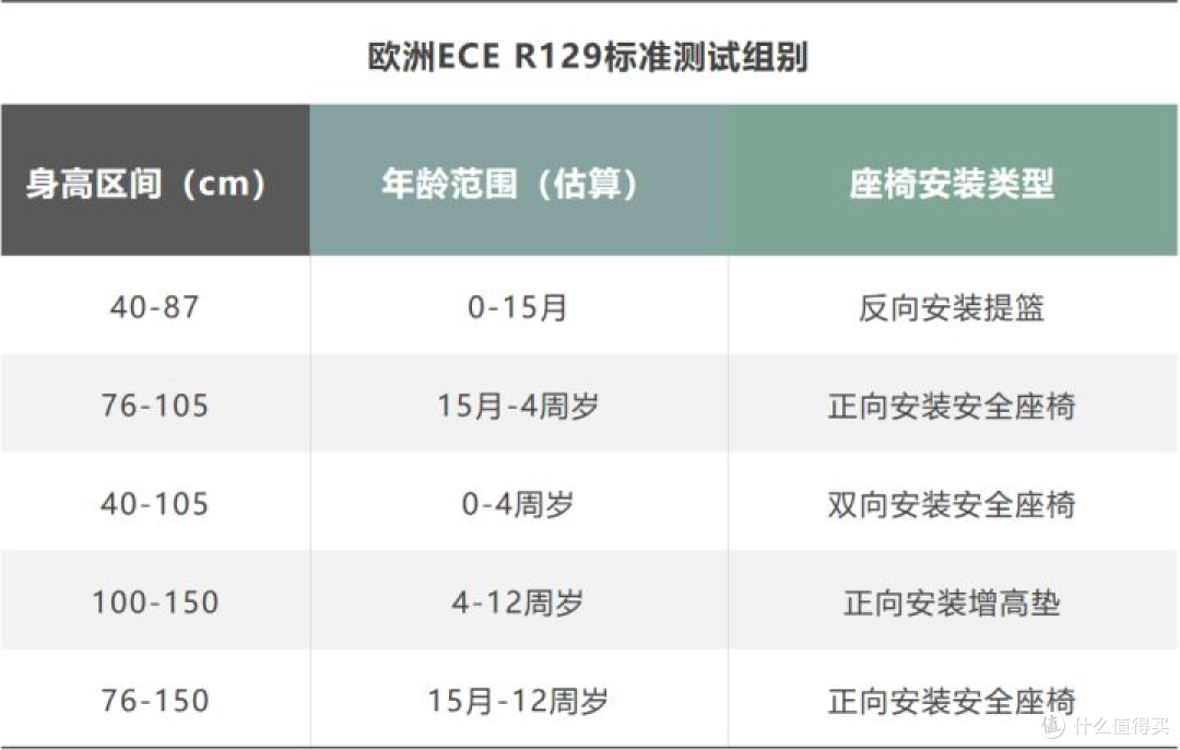 准奶爸养娃碎碎念,业内人士带你一文搞定儿童安全座椅选购
