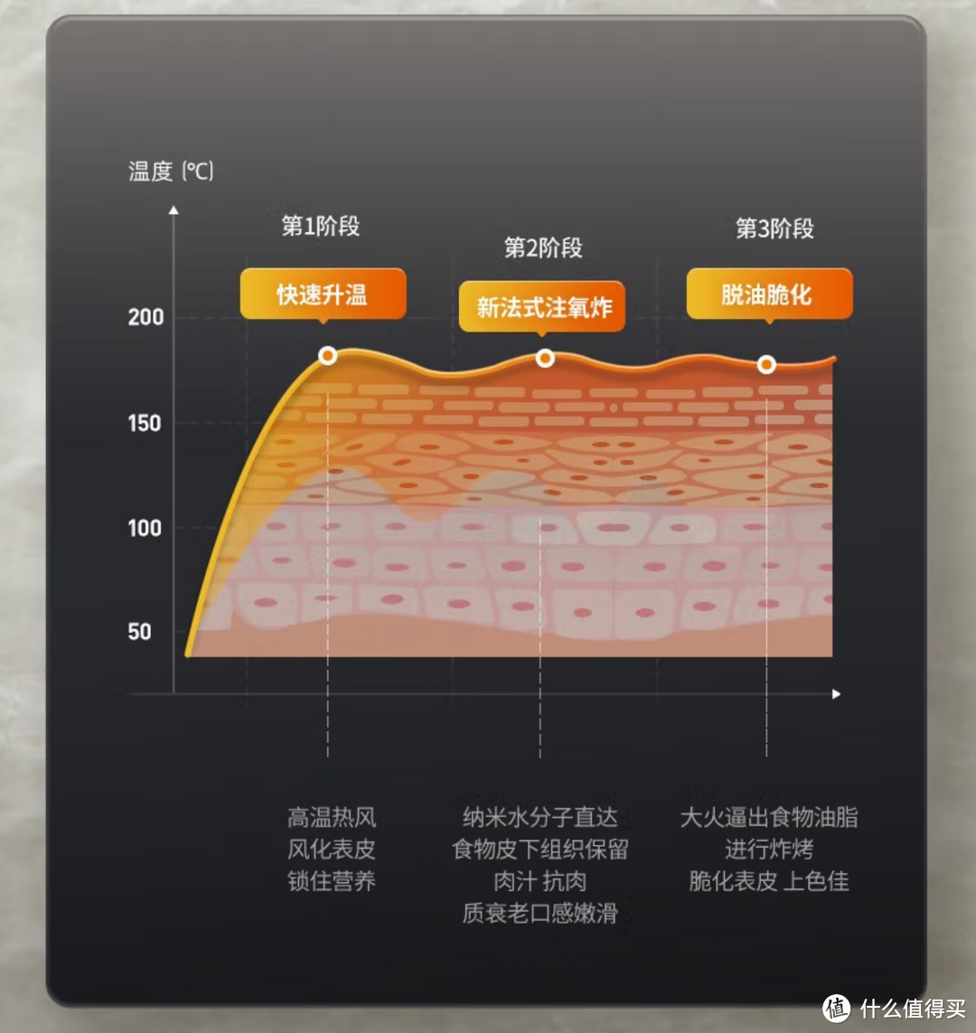 一锅搞定多种烹饪，实力占领餐厅C位：宜盾普多功能料理锅 使用评测