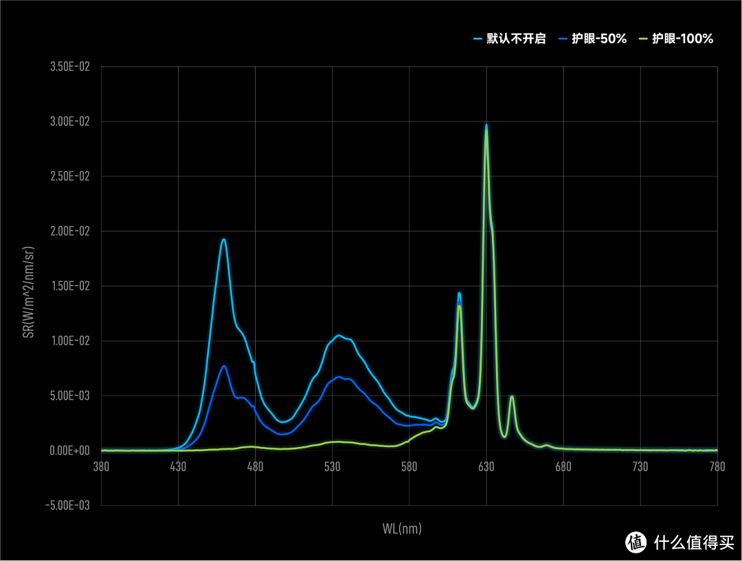 小新笔记本 Pro 14：喏，听说你在找一台性能的轻薄本？