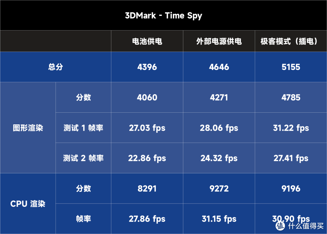 小新笔记本 Pro 14：喏，听说你在找一台性能的轻薄本？