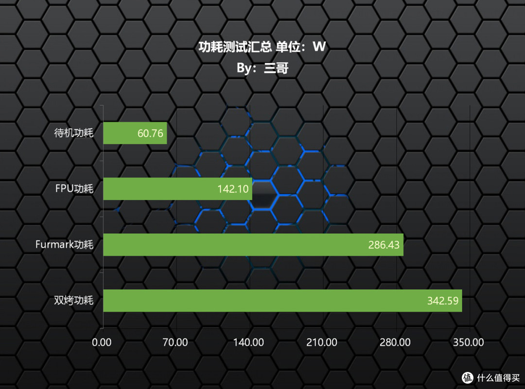 免费鸡血再度升级，实测验证AMD FSR 2.2技术提升有多大