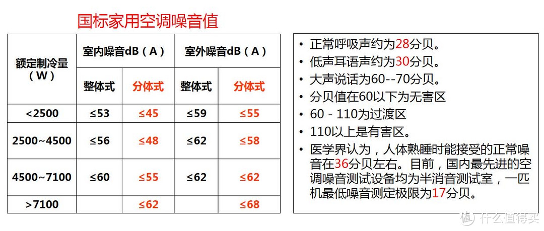 有哪些性价比高的空调推荐——选空调看这一篇就够了