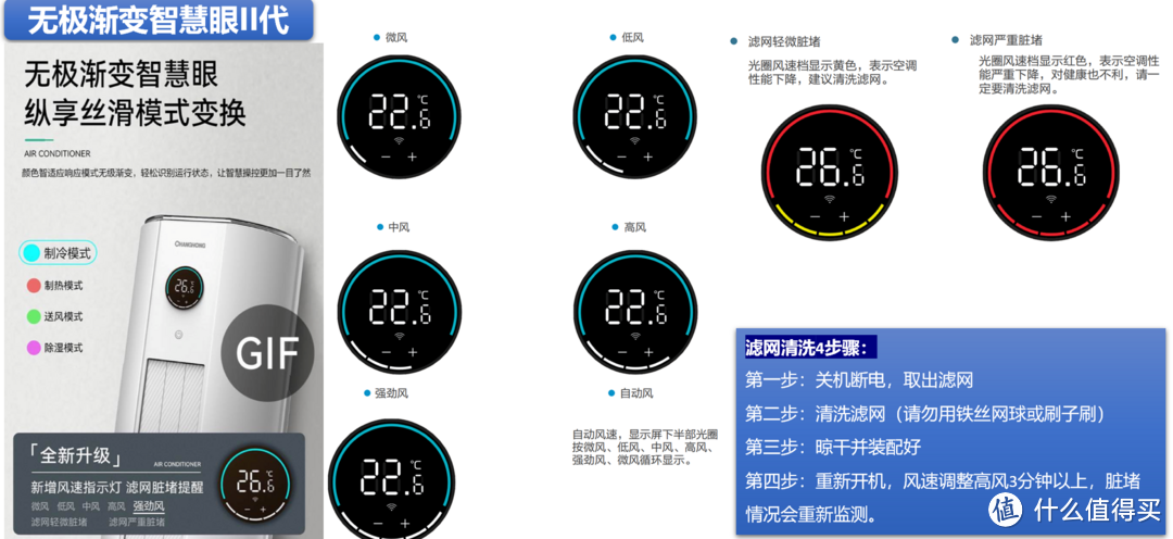 有哪些性价比高的空调推荐——选空调看这一篇就够了