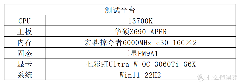 显卡评测第9期——3060Ti G6X七彩虹Ultra W OC