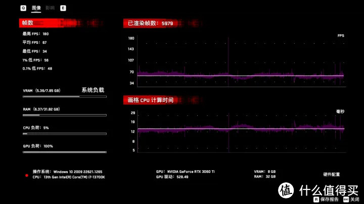 显卡评测第9期——3060Ti G6X七彩虹Ultra W OC