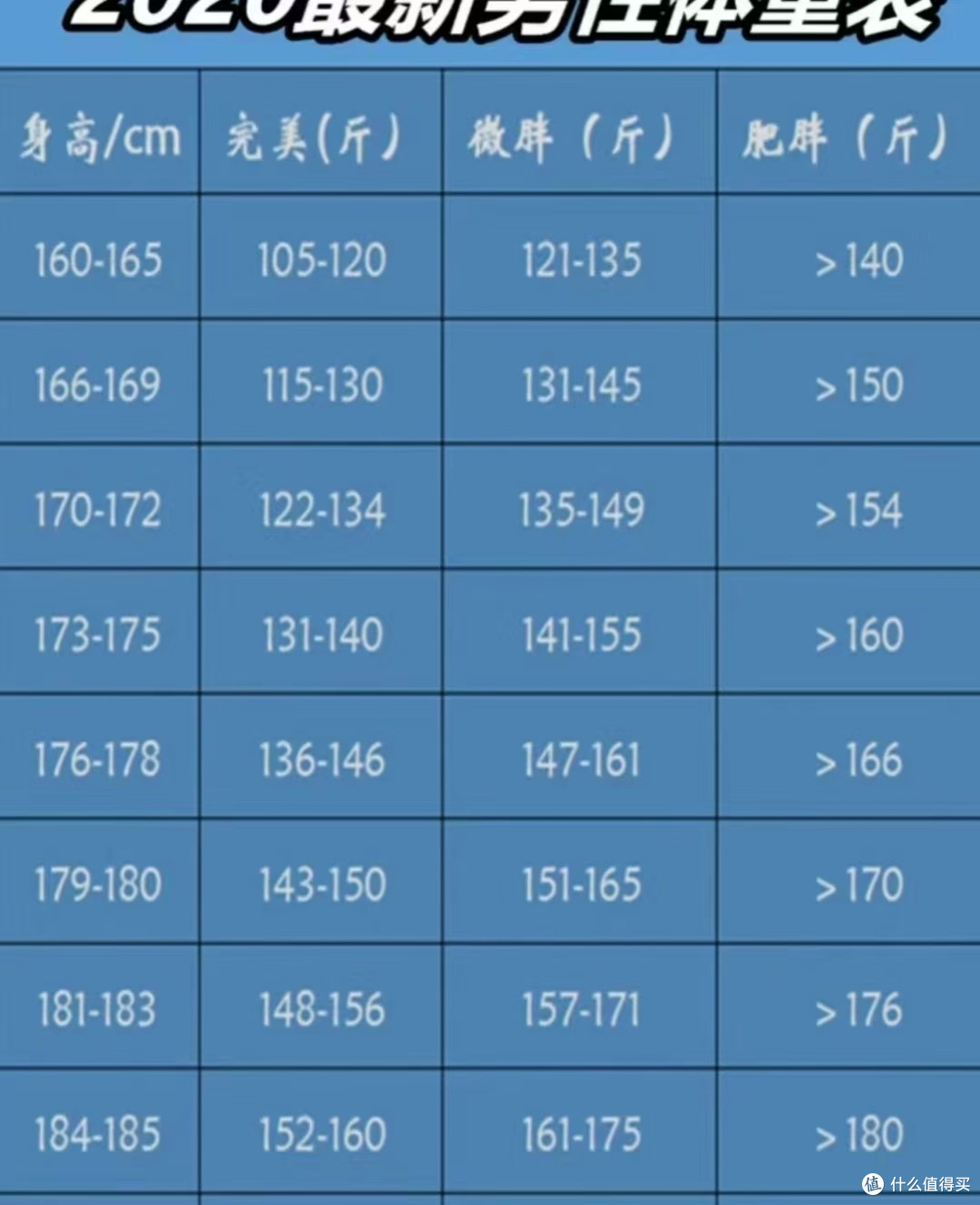 小基数减脂,要学会这些方法