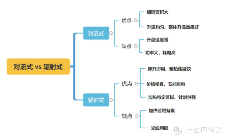 冬季取暖用什么，这么选冬季如过春如何快速、安全、节能取暖