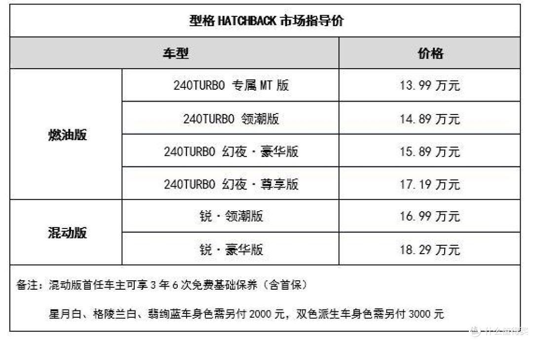 中国消费者都醒了，本田还在梦里。