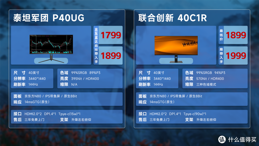 2023年3月份 全系列显示器选购指南！高性价比游戏、观影、设计品牌显示器推荐!