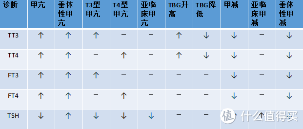 为什么年轻人容易得甲亢？亲身经历分享，出现这些现象要警惕