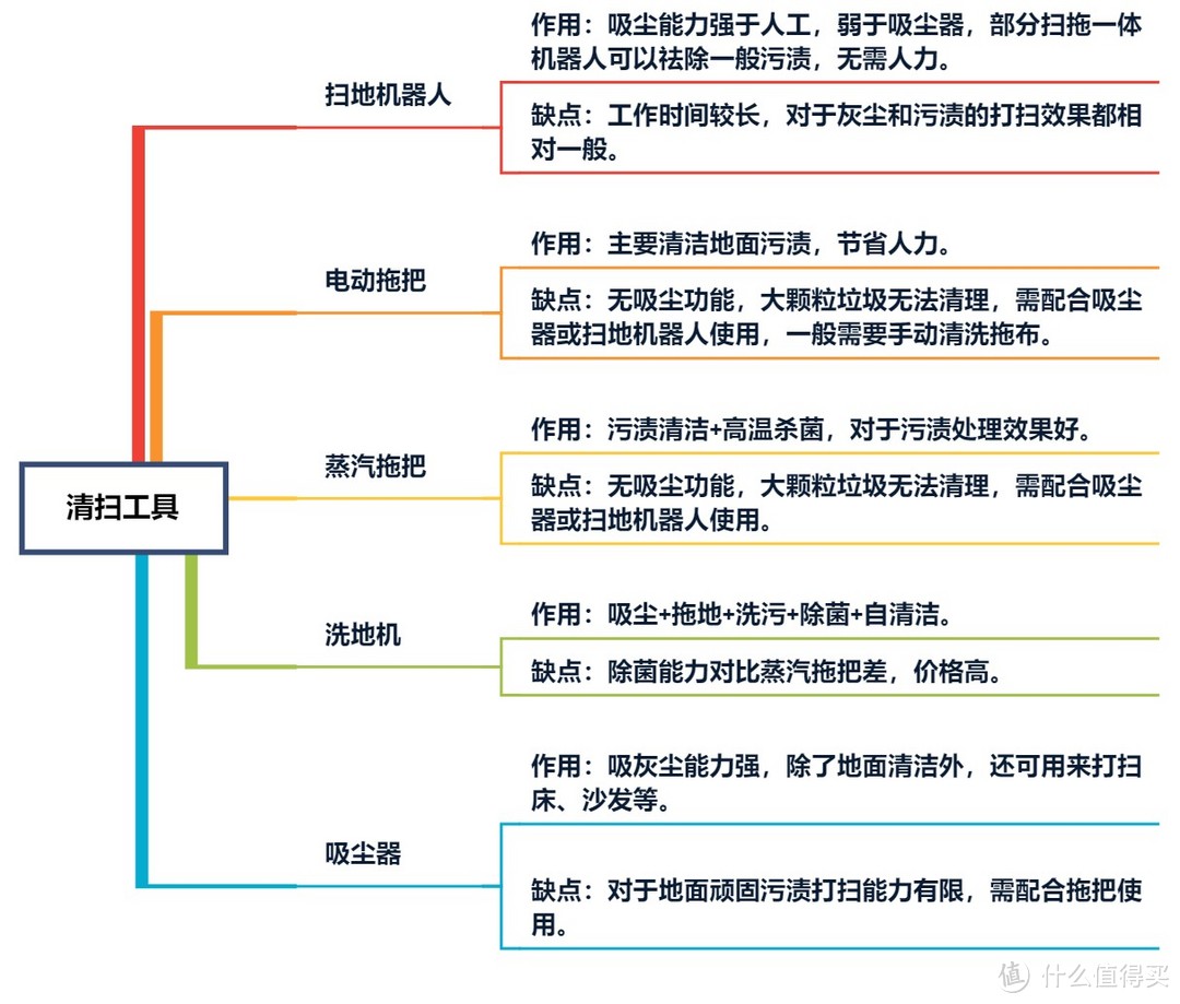 绿光显尘、火眼金睛，兼具高效率与性价比的吸尘器——追觅V12S使用体验