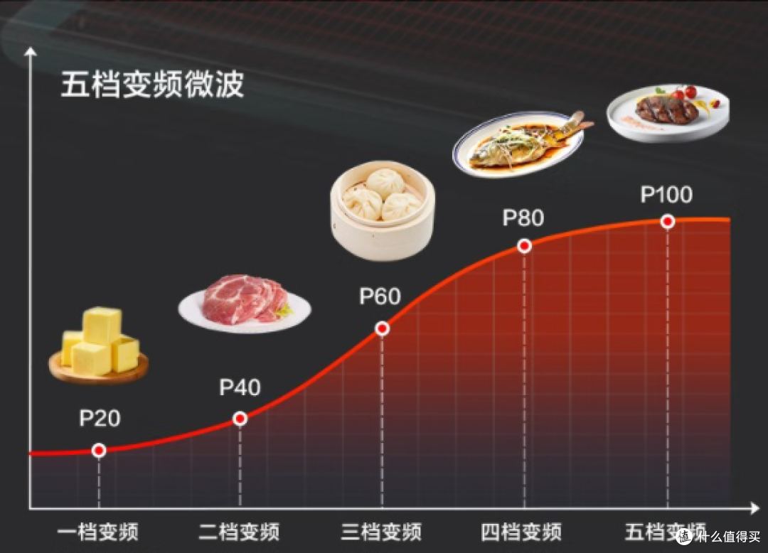 高品质烹饪厨电选购攻略，格兰仕微蒸烤一体机+8道春日美食攻略分享【吃货必备指南】