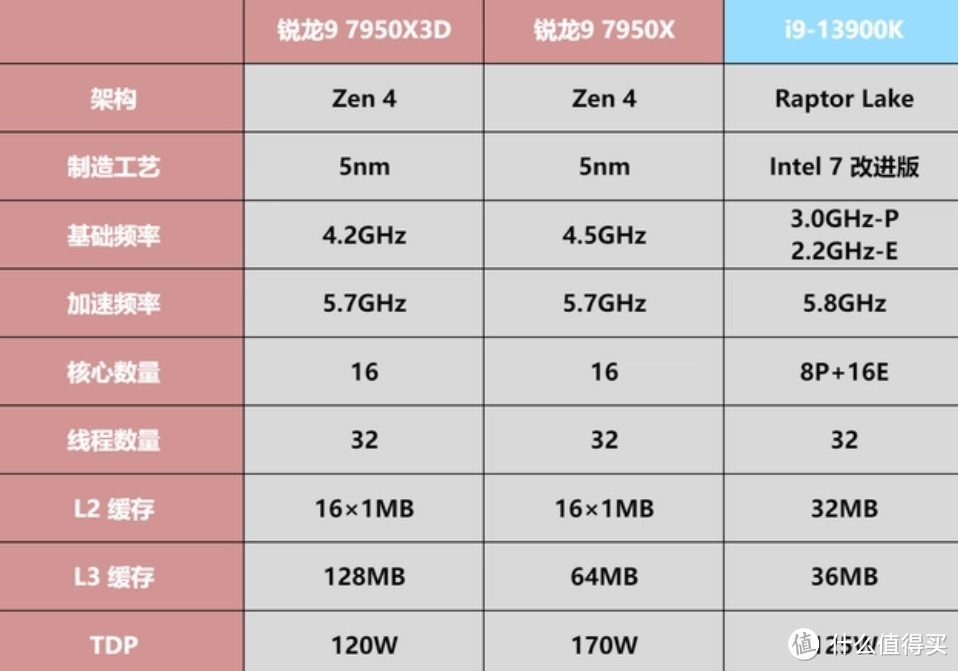 好价汇总！网罗目前神超值电脑硬件，2023装机正当时！【板u篇】