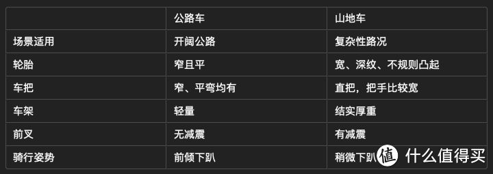 日常通勤自行承新选择：迪卡侬 Speed500公路自行车