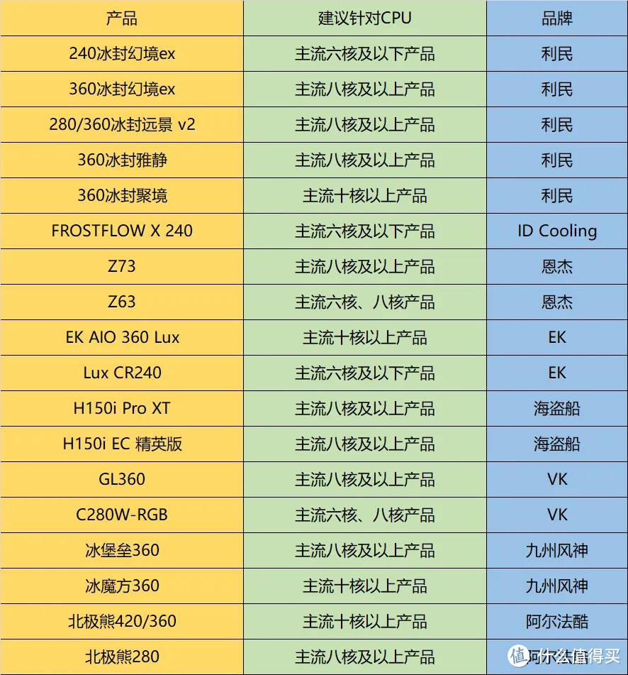 【保姆级教程】台式机散热器选购指南