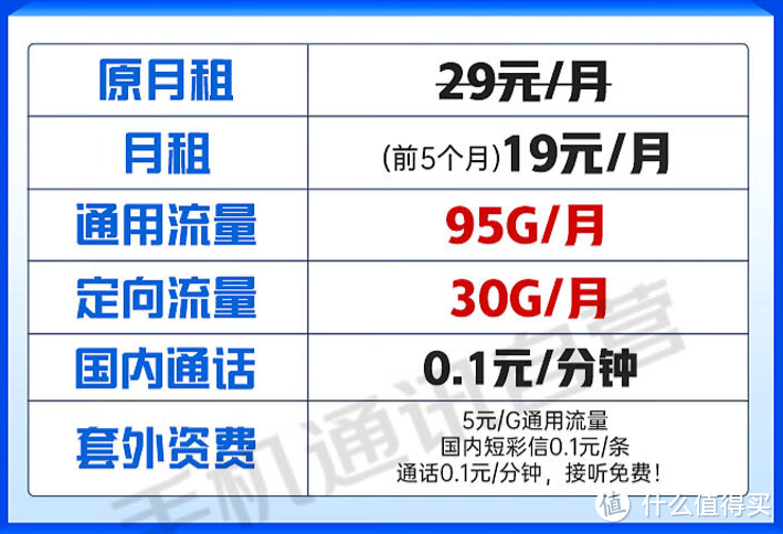 中国电信这次真的猛：19元月租+125G流量，老百姓用得起的手机卡