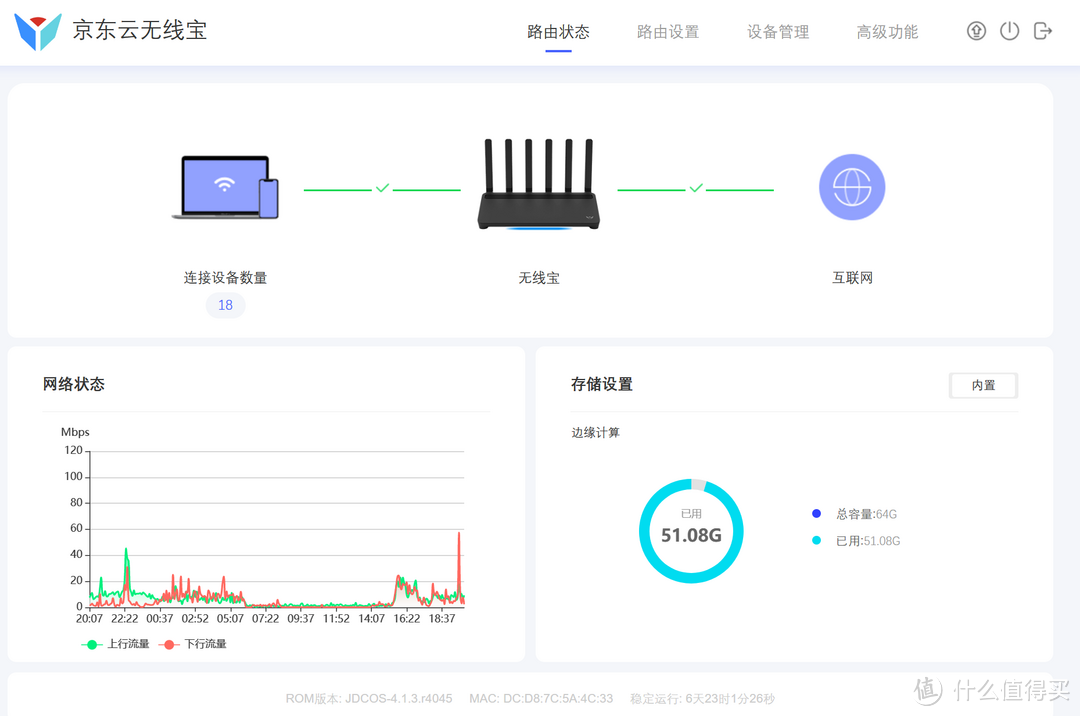 稳定在线，全屋覆盖：京东云无线宝AX6000百里使用体验