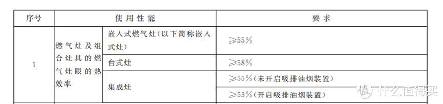 5.0kw燃气灶适不适合家用？一级能效的那一种？