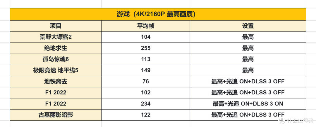 谁可以拒绝一张“白金版”的4090？：索泰 GeForce RTX 4090 AMP EXTREME AIRO 月白显卡