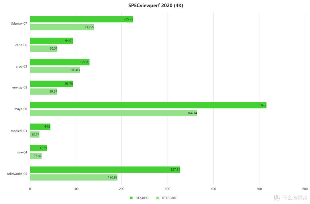 谁可以拒绝一张“白金版”的4090？：索泰 GeForce RTX 4090 AMP EXTREME AIRO 月白显卡