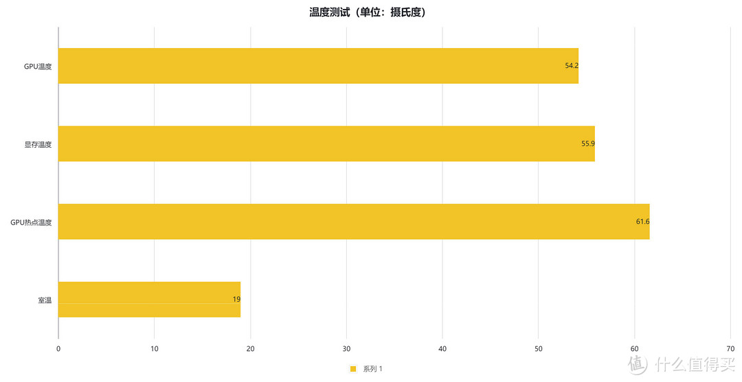 谁可以拒绝一张“白金版”的4090？：索泰 GeForce RTX 4090 AMP EXTREME AIRO 月白显卡