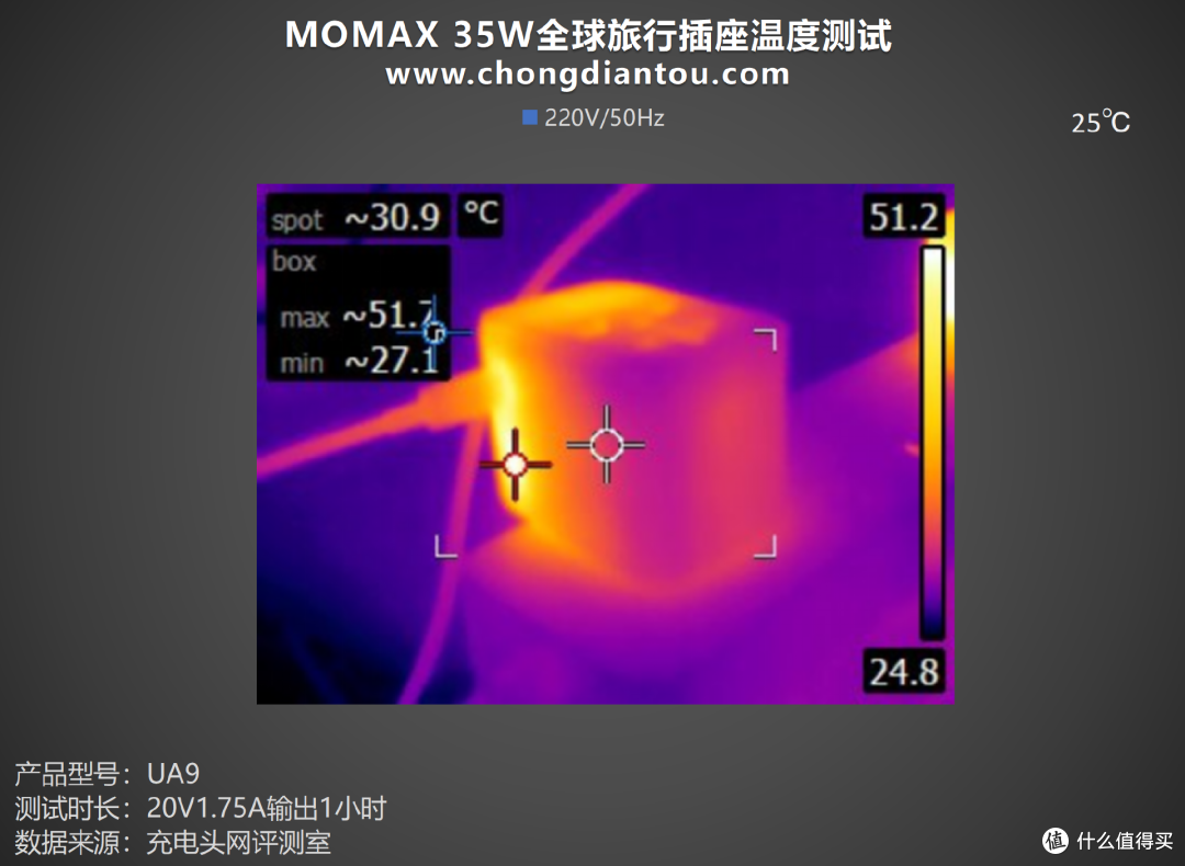 MOMAX 35W全球旅行插座评测：200+国家/地区可用，游历世界轻出行