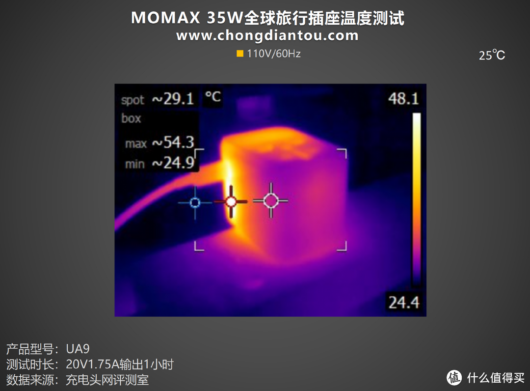 MOMAX 35W全球旅行插座评测：200+国家/地区可用，游历世界轻出行