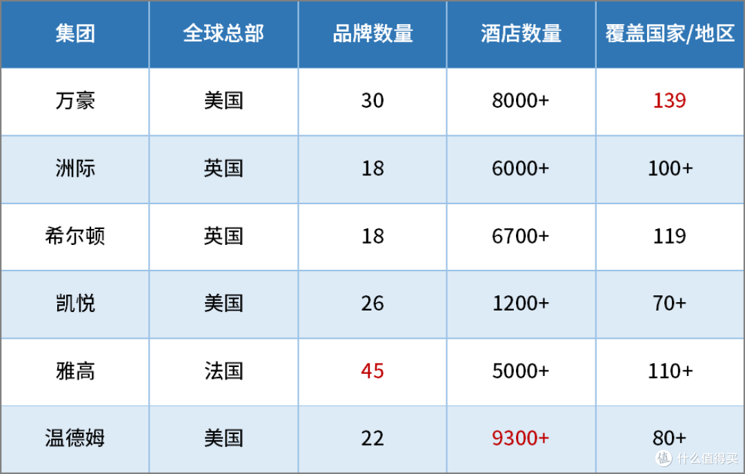 国际酒店集团，哪家更适合入门？