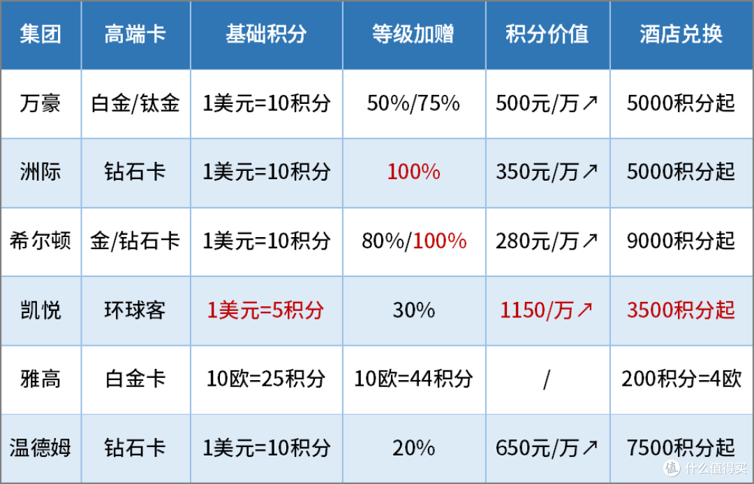 国际酒店集团，哪家更适合入门？