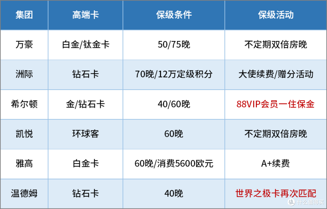 国际酒店集团，哪家更适合入门？