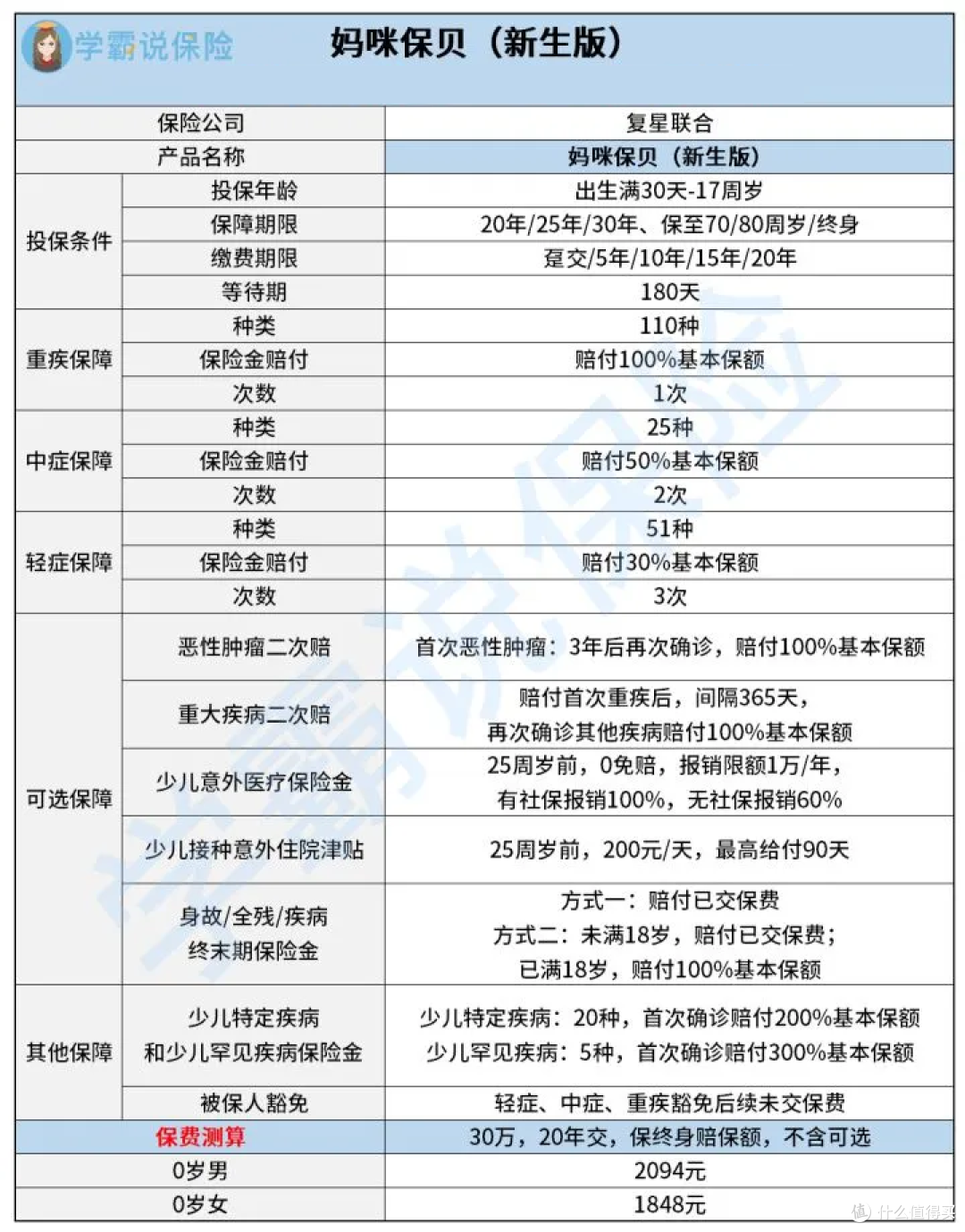 少儿买重疾险哪款性价比高？哪款值得买？哪款值得推荐？