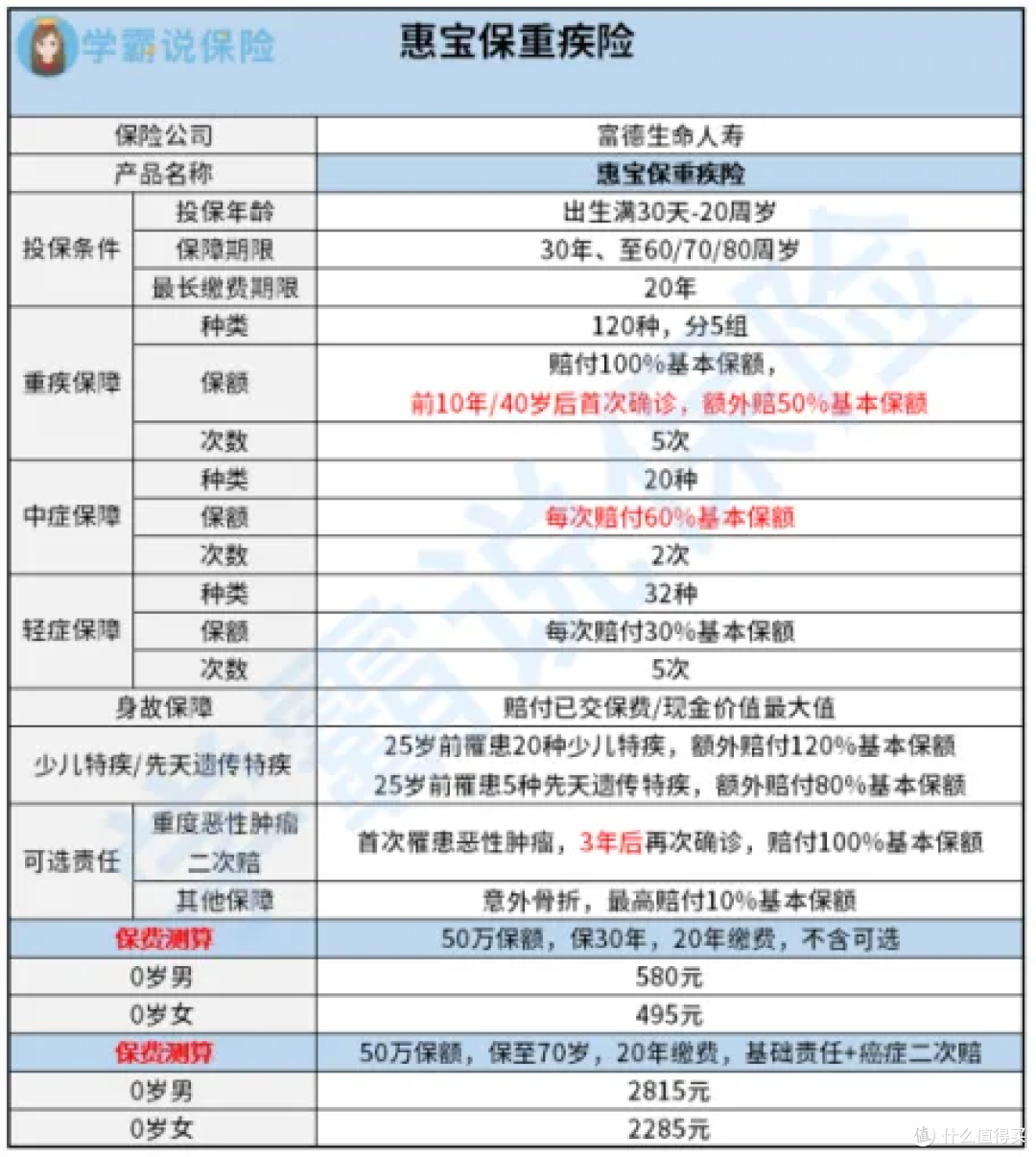 少儿买重疾险哪款性价比高？哪款值得买？哪款值得推荐？