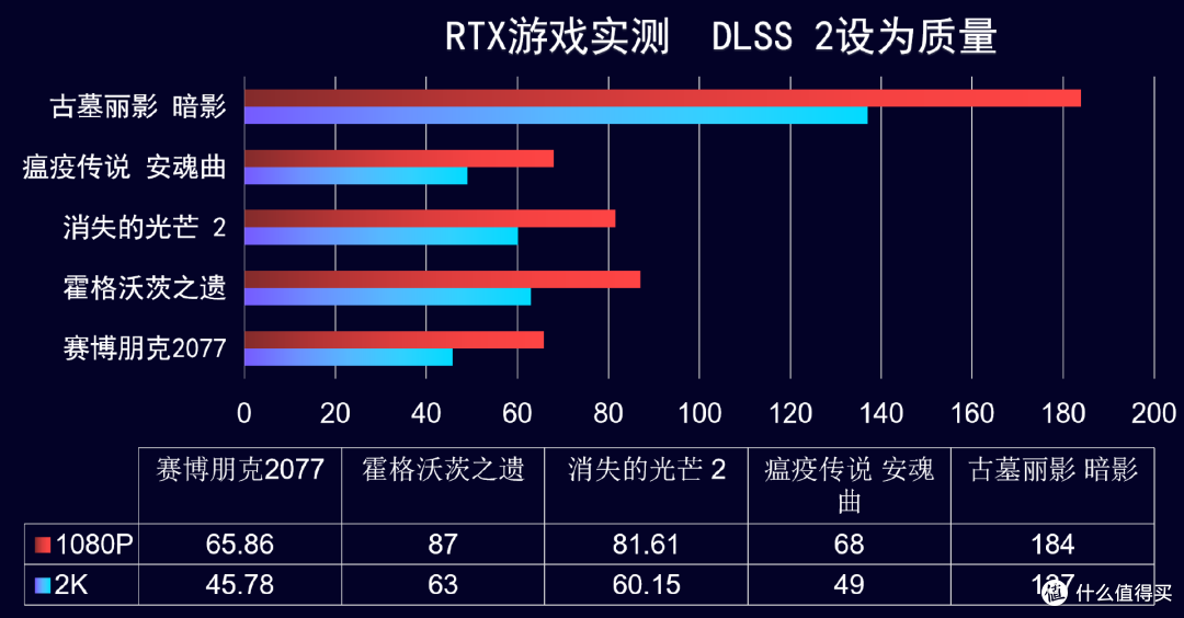 刚需-游戏显卡,实测新版iGame 3060Ti Ultra W OC G6X