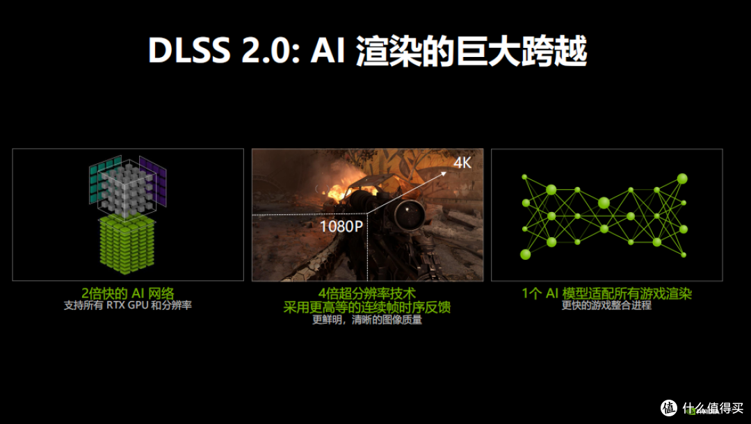 刚需-游戏显卡,实测新版iGame 3060Ti Ultra W OC G6X