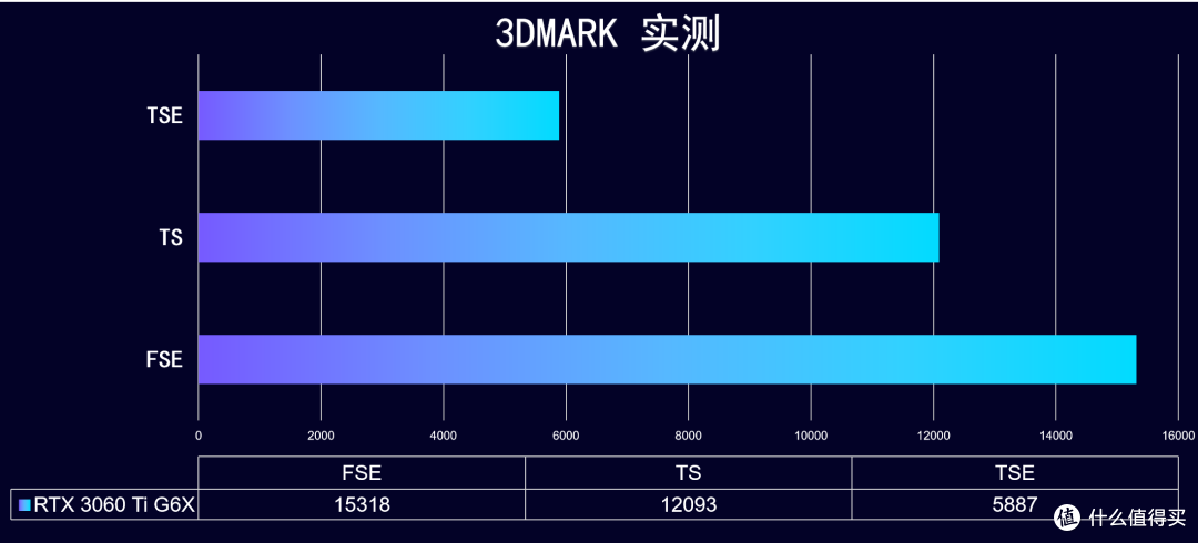 刚需-游戏显卡,实测新版iGame 3060Ti Ultra W OC G6X